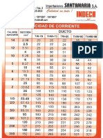 Capacidad de corriente cables INDECO