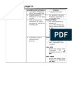 Individual Taxpayers: Resident Citizens Nonresident Citizens Aliens