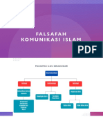 Falsafah Komunikasi Islam