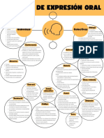 Técnicas de Expresión Oral