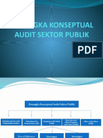 Kerangka Konseptual Audit Sektor Publik