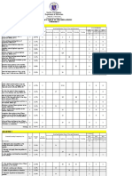 Department of Education: Two - Way Table of Specifications Quarter 1