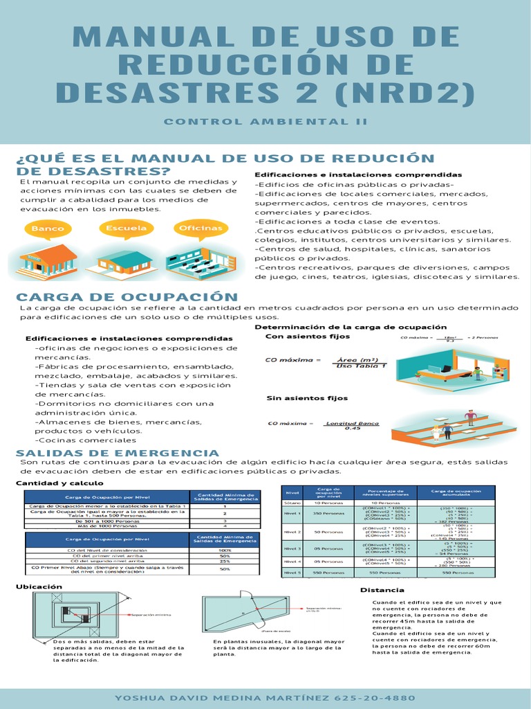 Infografía-Manual de Uso de Reducción de Desastres | PDF