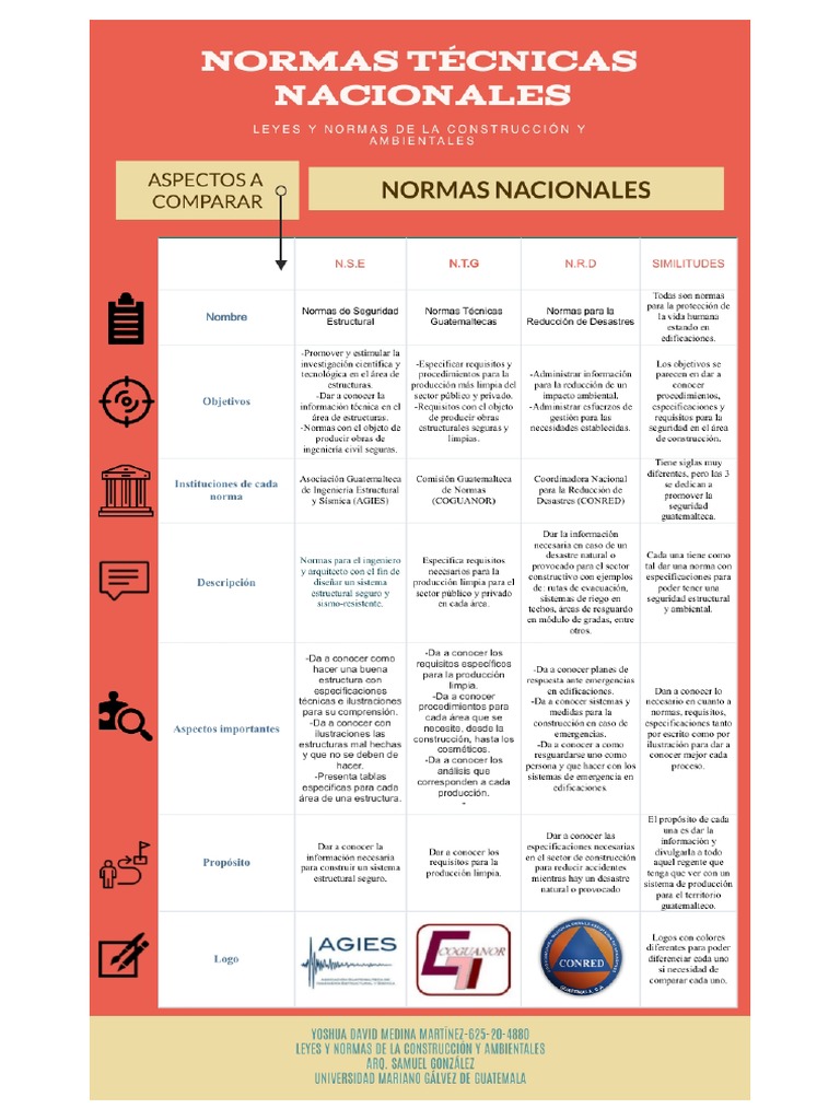 cuadro-comparativo-normas-t-cnicas-nacionales-pdf
