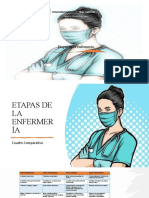 Etapas de La Enfermería: Universidad Autónoma de