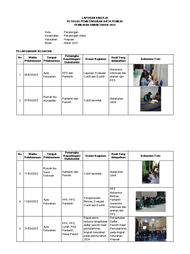 Laporan Kinerja Pantarlih Maret 2023 | PDF