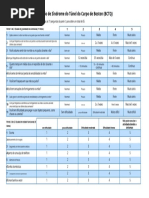 Questionário Quick DASH em Português | PDF