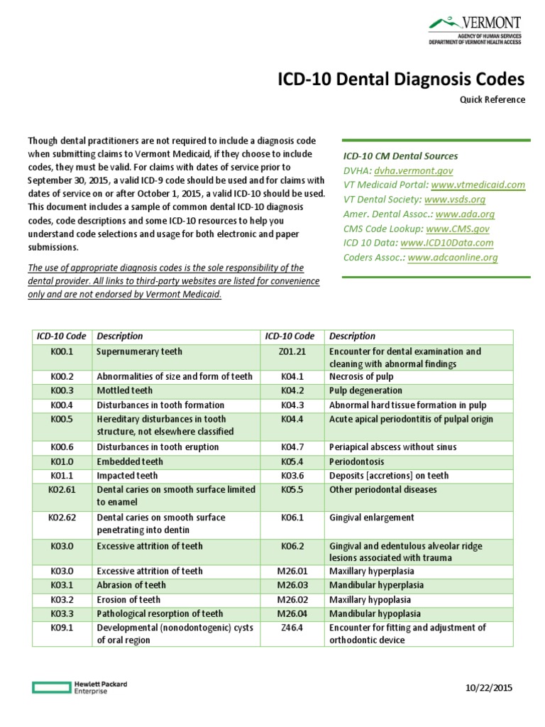 ICD10 Dental Code QR PDF