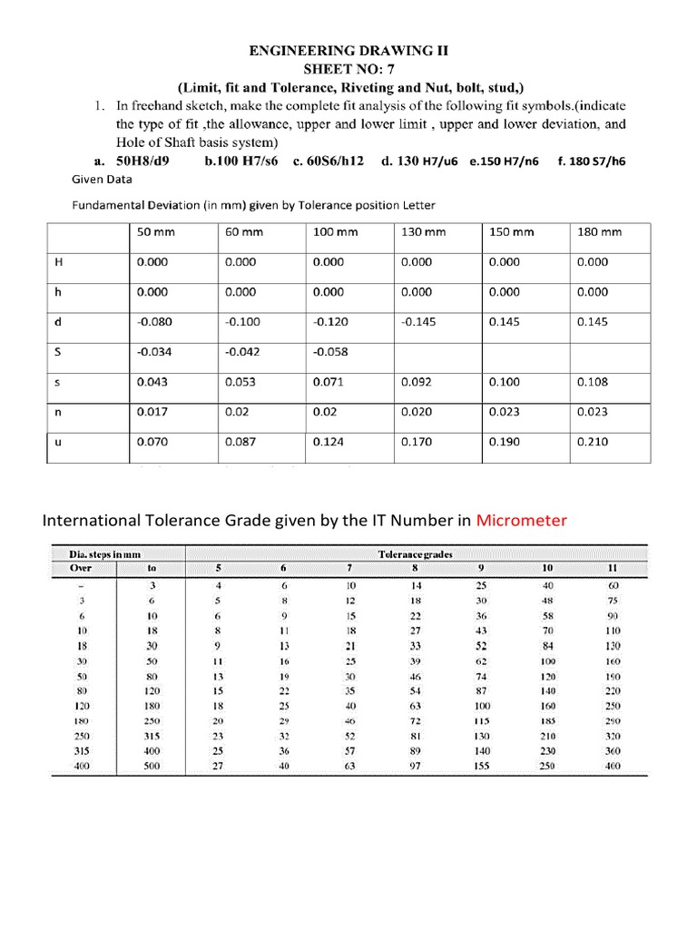 International Tolerance Grade Given by The IT Number In: Micrometer | PDF