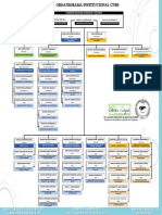 ORGANIGRAMA_CNBS