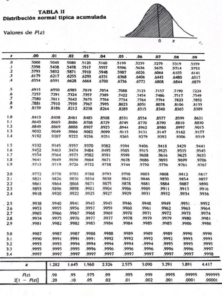 Tablas A4 | PDF