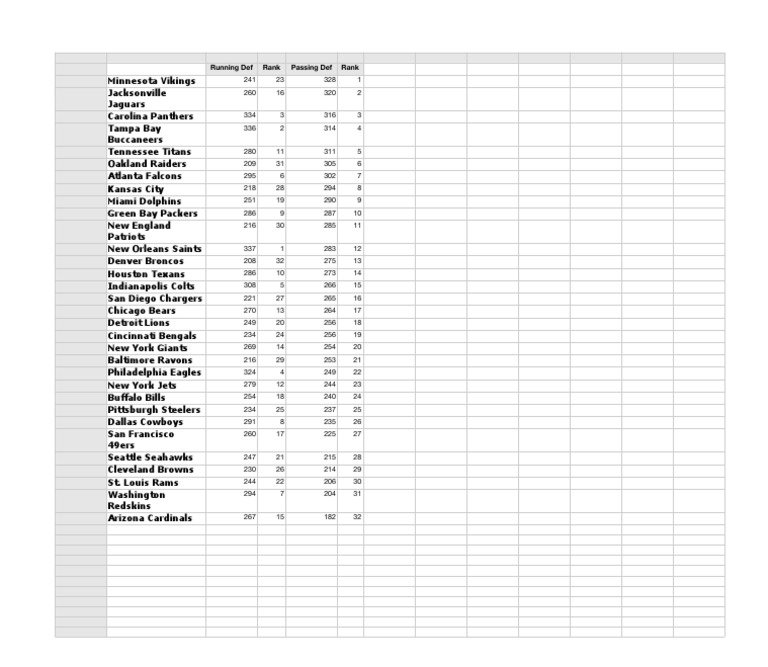 Fantasy Schedule Ranks | PDF