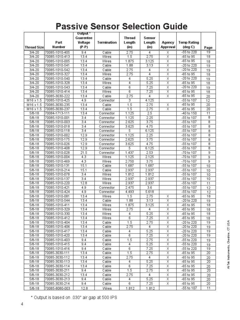 AITek Instruments Passive Sensor Selection Guide PDF Electrical