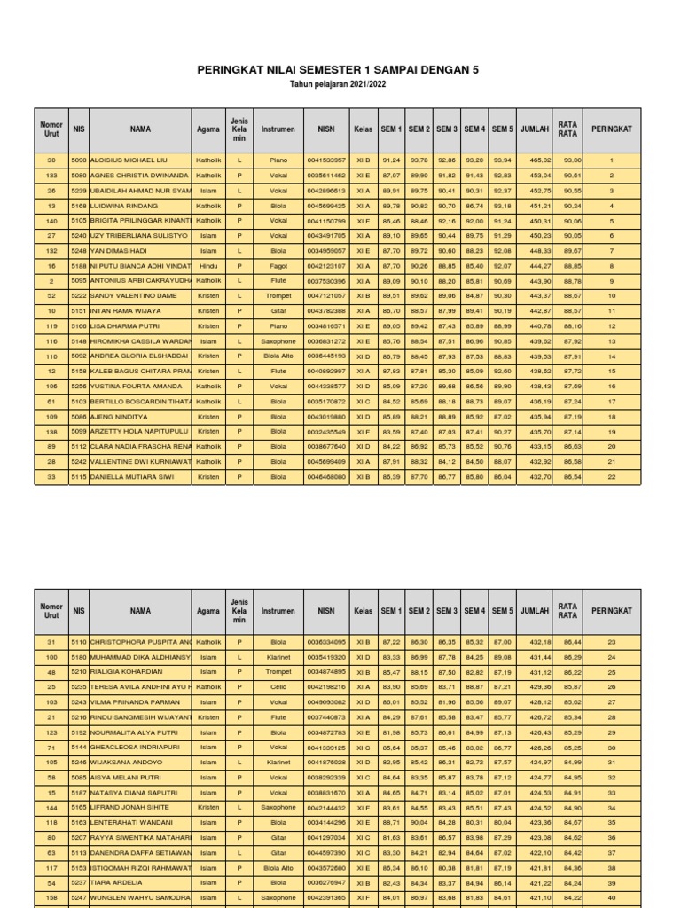 Gabung Mapel PDSS | PDF | Woodwind Instruments | Orchestras