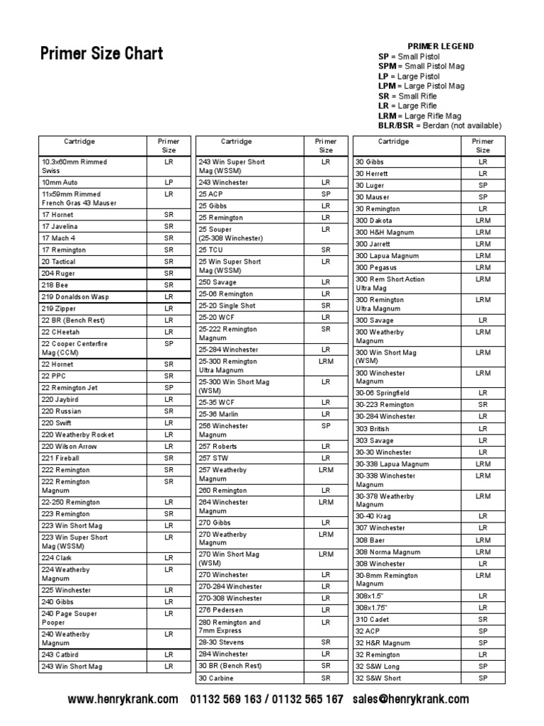 Primer Size Chart Cartridge Primer Size Cartridge Primer Size