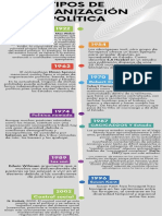 Infografía Cronológica Versátil Clásica Sencilla Multicolor