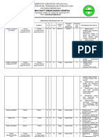 Risk Register Ppi