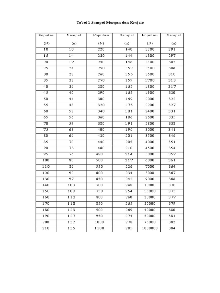 Tabel 1 sampel morgan dan krejcie pdf