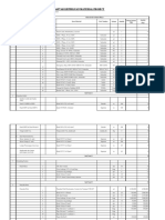 Daftar Keperluan Material Project