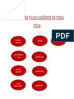 Diagrama de Flujo Logístico de Coca