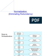 Normalization (Eliminating Redundancy)