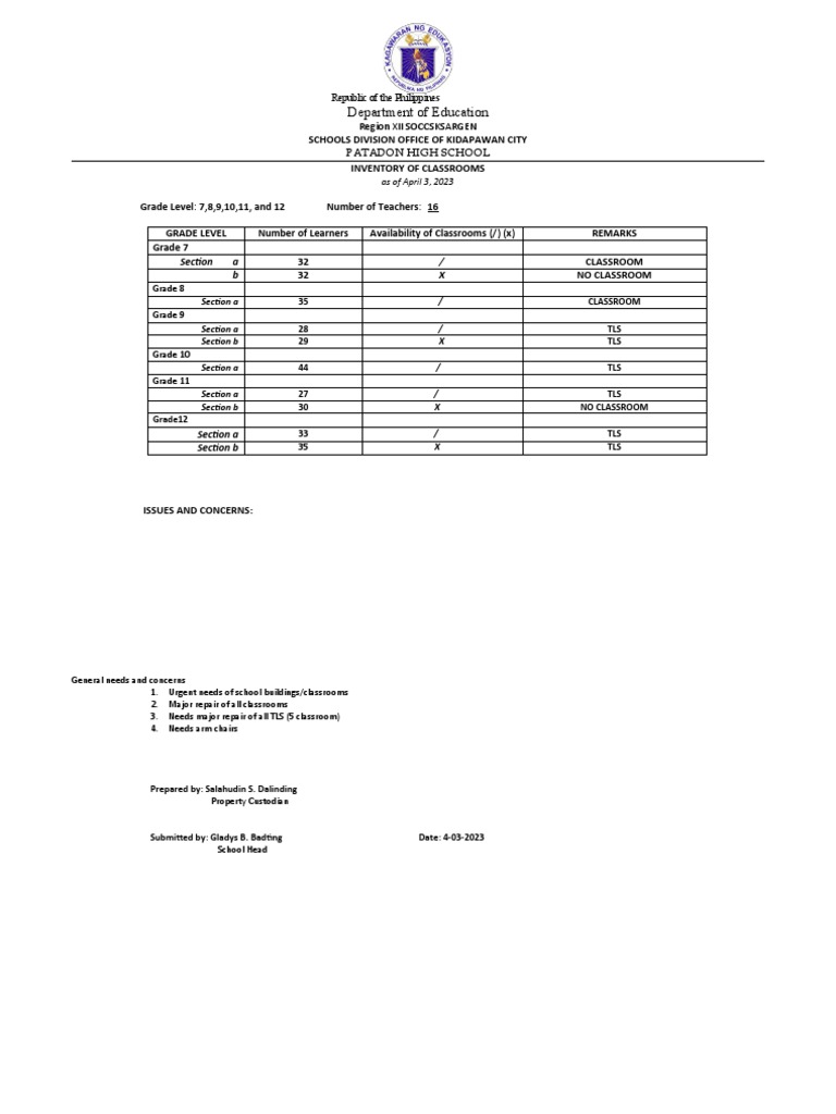 Classroom Inventory Report 2023 | PDF