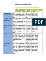 Rubrica para Evaluacion de Plan de Negocios