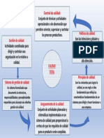 Presentación Calidad Total Esquema.