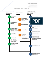 Actividad 8 Scrib Diagrama Sinoptico de Proceso - Firma Electronica