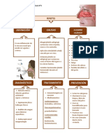 Definición Causas: Rinitis