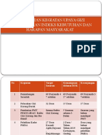 Rangkaian Kegiatan Upaya Gizi Berdasarkan Indeks Kebutuhan Dan Harapan Masyarakat