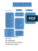 Forma de Creación de Ciclo de Seguridad de Previsión en Transito Forma de Creación