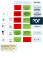 Cuadro Comparativo de Respiradores