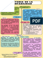 Yesica Historia de La Contabilidad