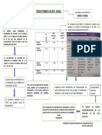 Alteraciones ácido-base: acidosis y alcalosis