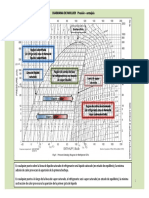 Presentación Diagrama de Mollier