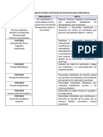 Plan de Atencion de Salud Mental A D. Intelectual