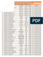 NSHM Knowledge Campus - Durgapur Campus: List of Employee Wise Shift Timings - Effective 1st April 2023