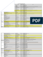 Upd 11 April Report Automation On March 2022-April 2023