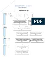 Diagrama de Flujo: Revisión Sistemática de 10 Años (2012 A 2022)