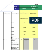 Hazard and Risk Identification Risk Analysis Threat Risk Likelihood Impact