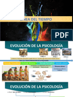 Linea HISTORIA DE LA PSICOLOGIA 1ra Parte