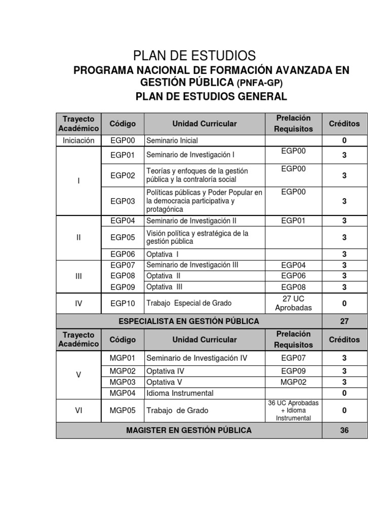 Plan de Estudios Pnfa-Gp | PDF