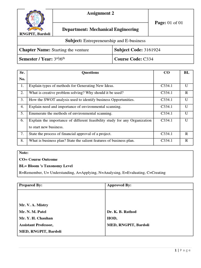 Assignment ENT& EB Chap 2 | PDF