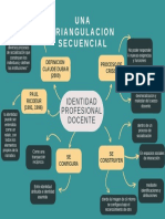 UNA Triangulacion Secuencial: Identidad Profesional Docente