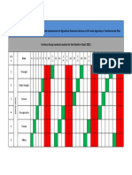 Farmers Group Contacts Session For The Month of April 2023