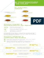 1583501282infografico Guia de Temperatura e Tempo de Infusao de