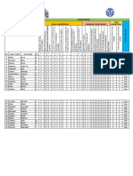 Competencies Basic Competencies Common Competencies Core Competency