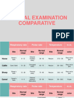 Clinical Examination Comparative
