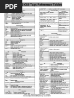 HTML Cheatsheet